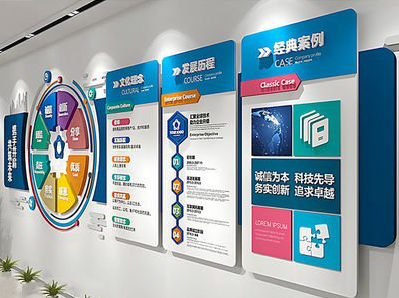 定边企业文化墙内容对员工有什么影响？